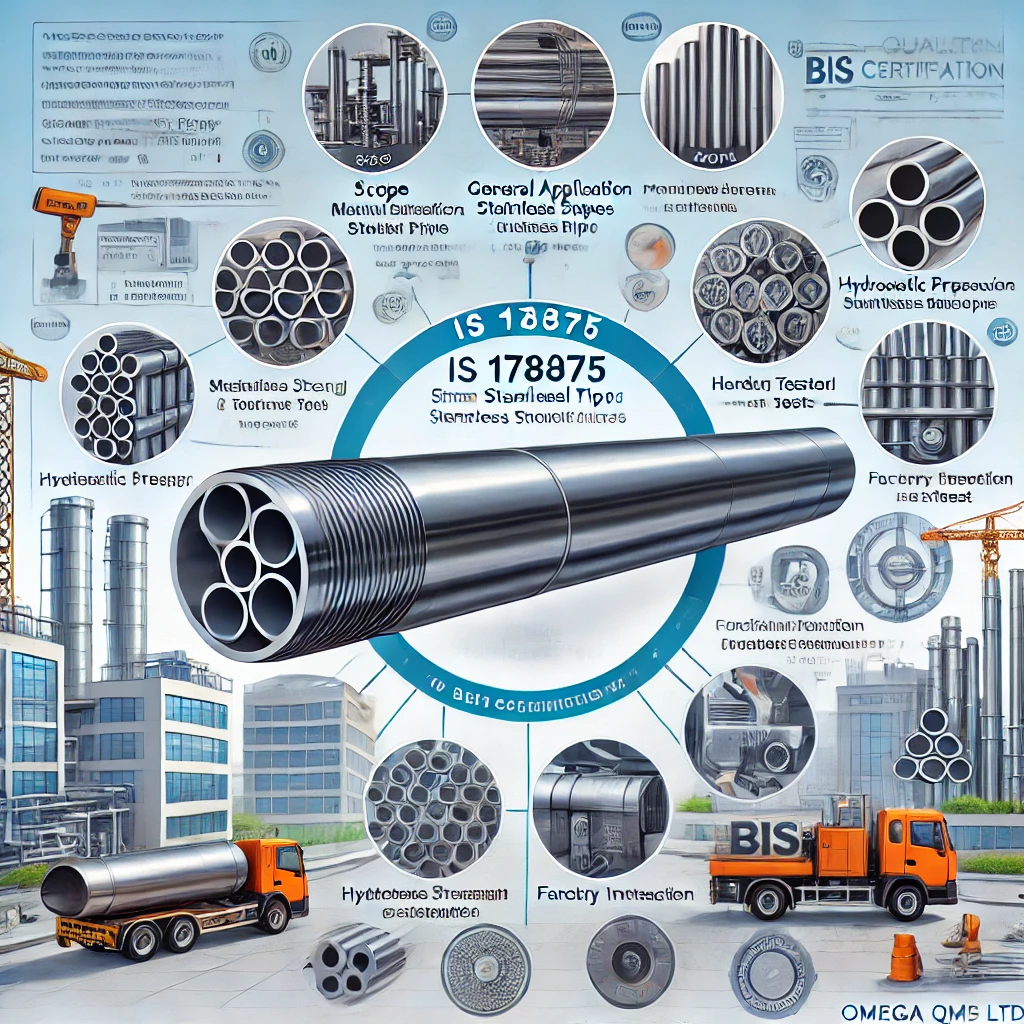 DALL·E 2025 02 14 11.17.47 An Informative Graphic Illustrating IS 17875 And The Role Of Omega QMS Pvt Ltd In BIS Certification. The Image Should Include    A High Quality Stain