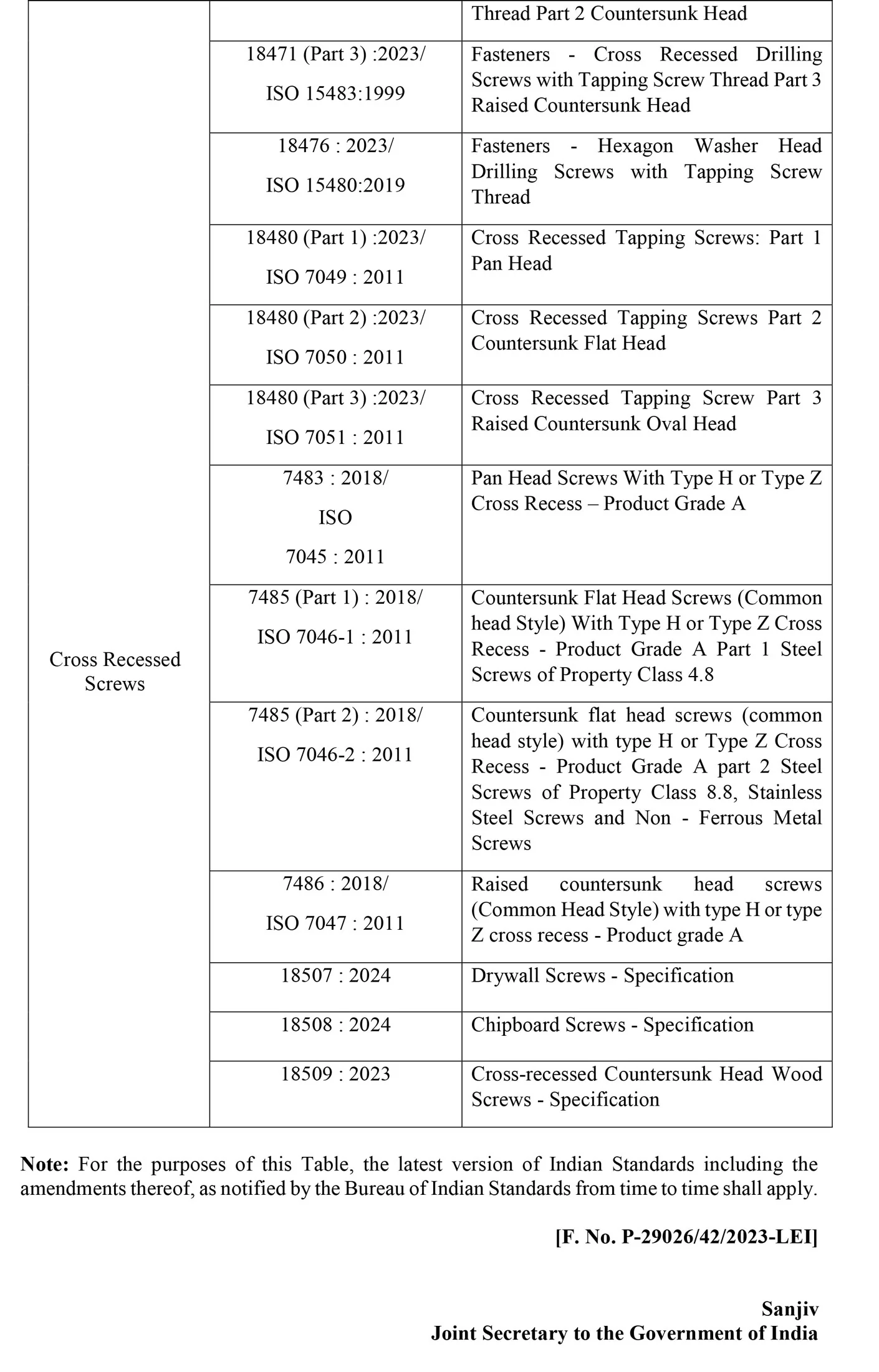 QCO Cross Recessed Screws Page 2
