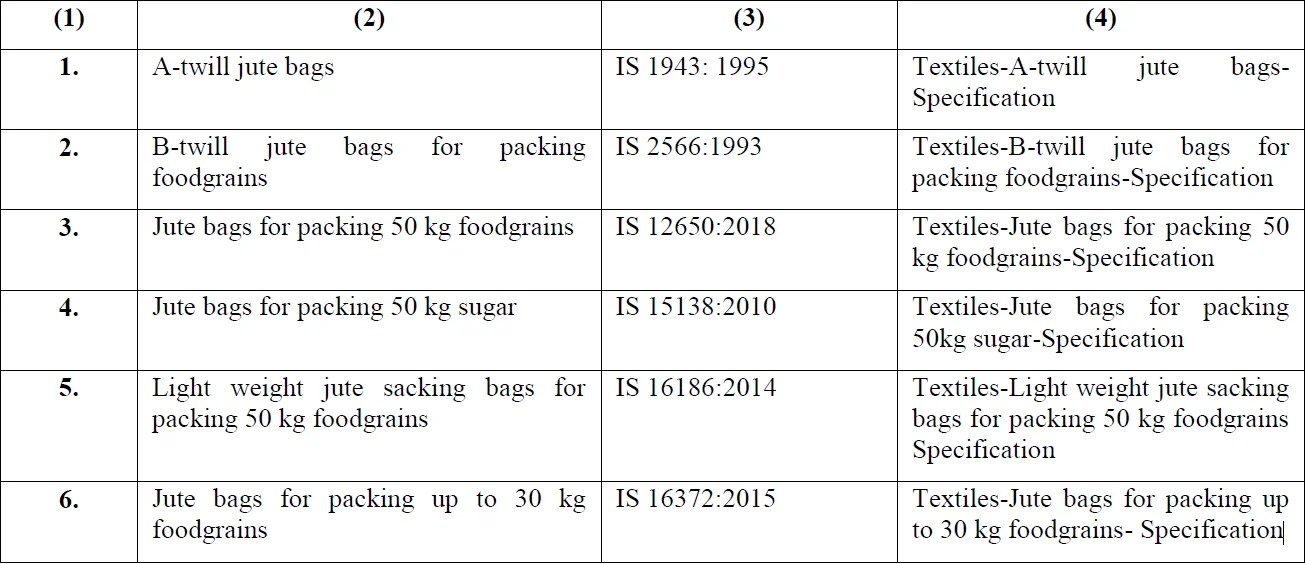 ISI Certification for Jute Sacking Bags
